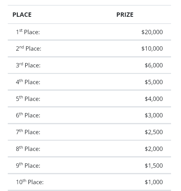 BetOnline Contest Prize Pool