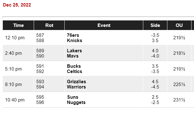 NBA Christmas Day Opening Odds