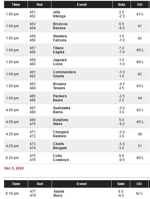 NFL Week 13 Odds