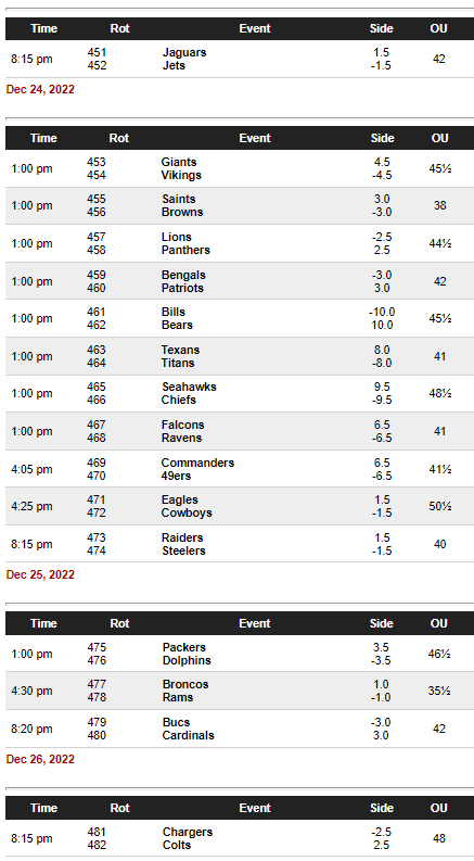 NFL Week 16 Opening Odds