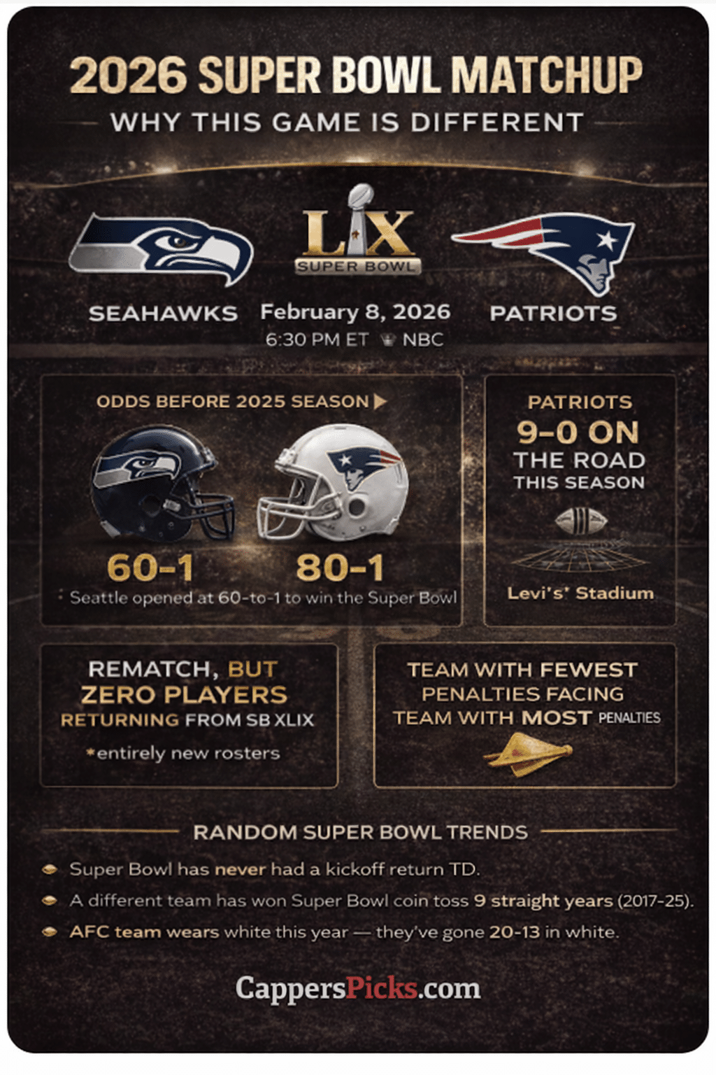 2026 Super Bowl Matchup