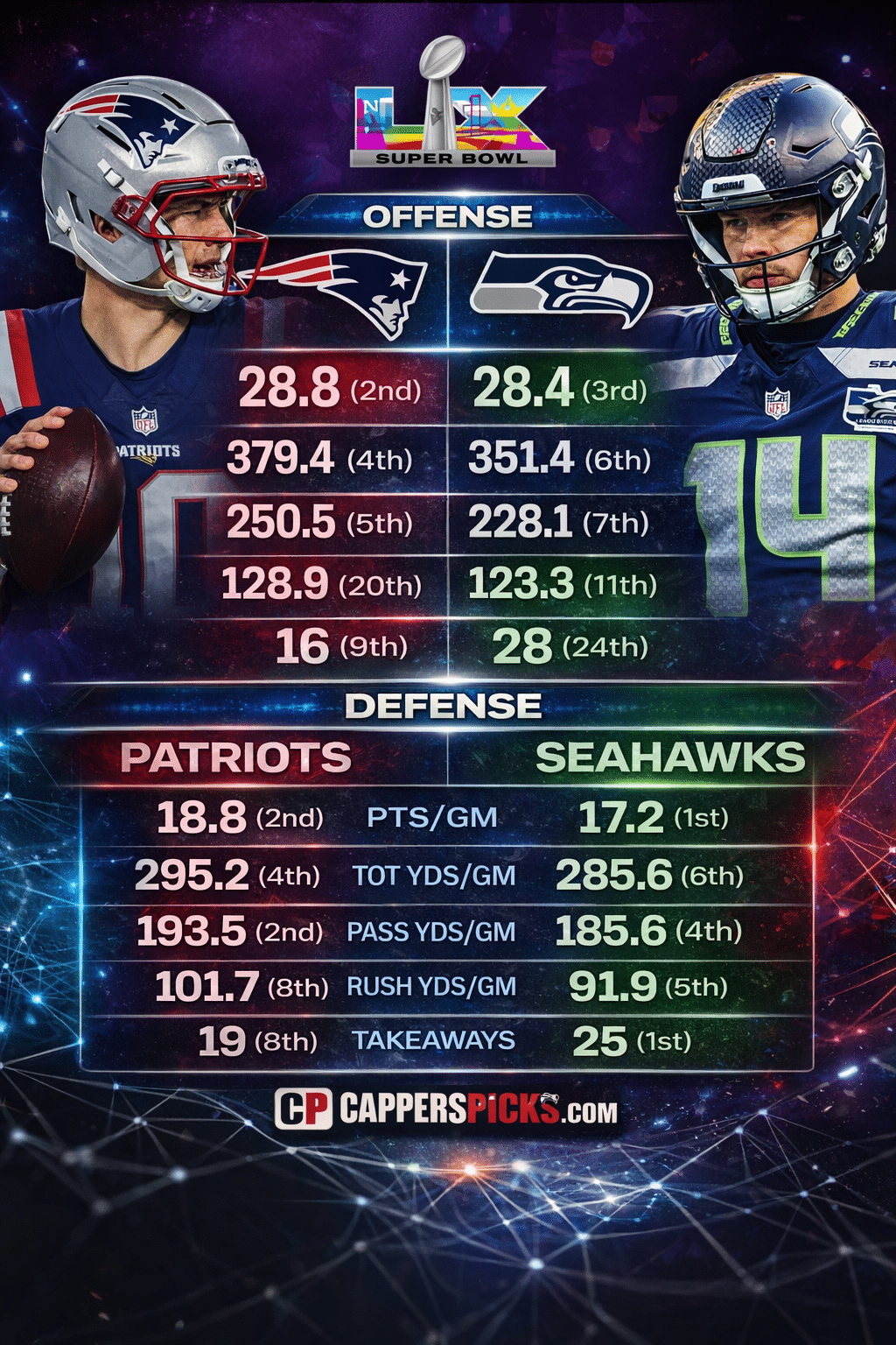 Patriots vs Seahawks Super Bowl LX Stats