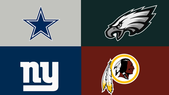 2020 NFC East Predictions & NFL Football Gambling Odds