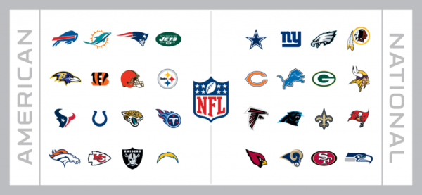 2018 NFL Divisional Predictions - NFL Gambling Season Preview
