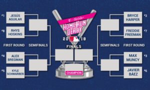 2018 MLB Home Run Derby Odds – 7/16/2018 Free Pick & MLB Betting Prediction