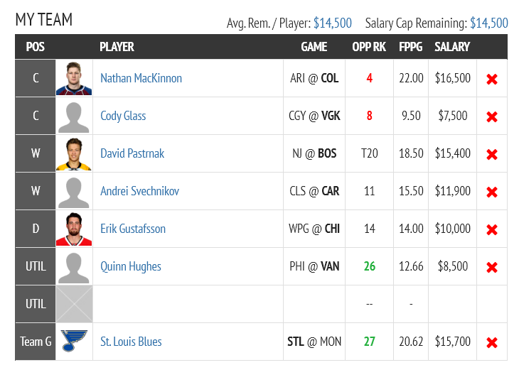 NHL DFS Fantasy Draft Lineup