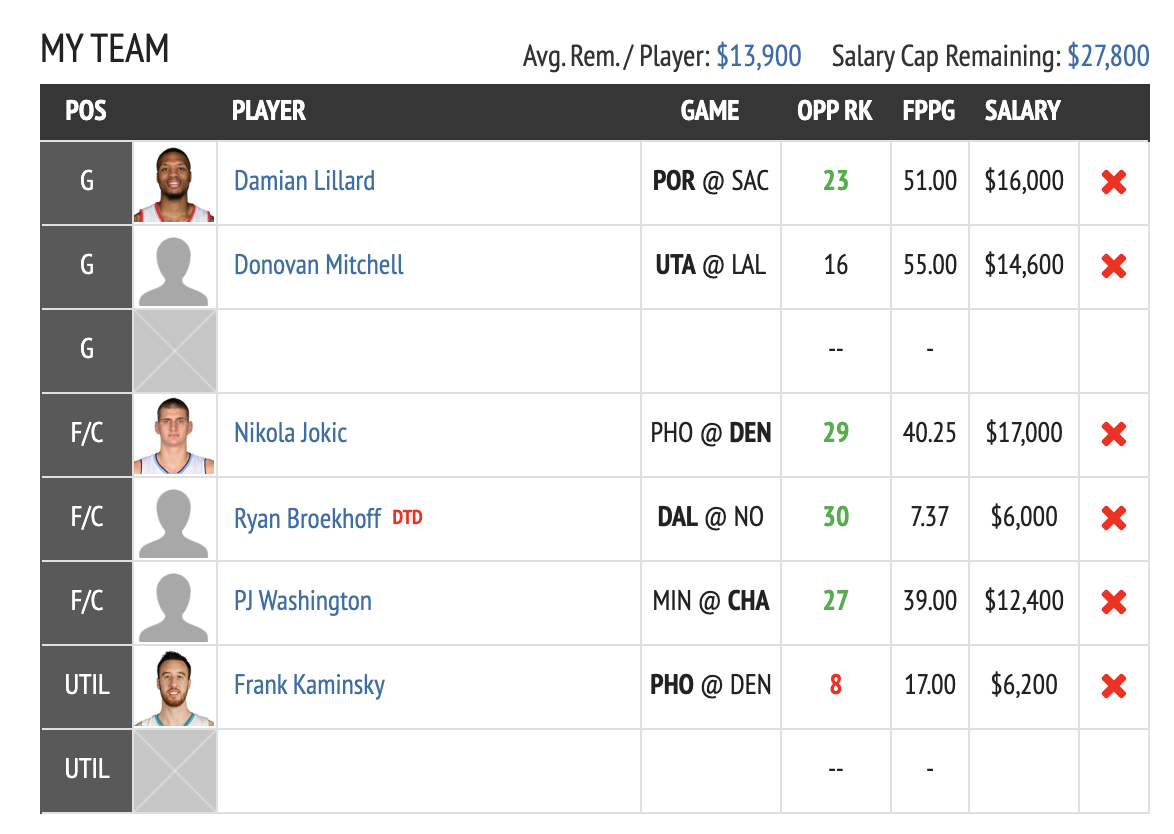 Fantasy Draft DFS NBA Lineup Advice