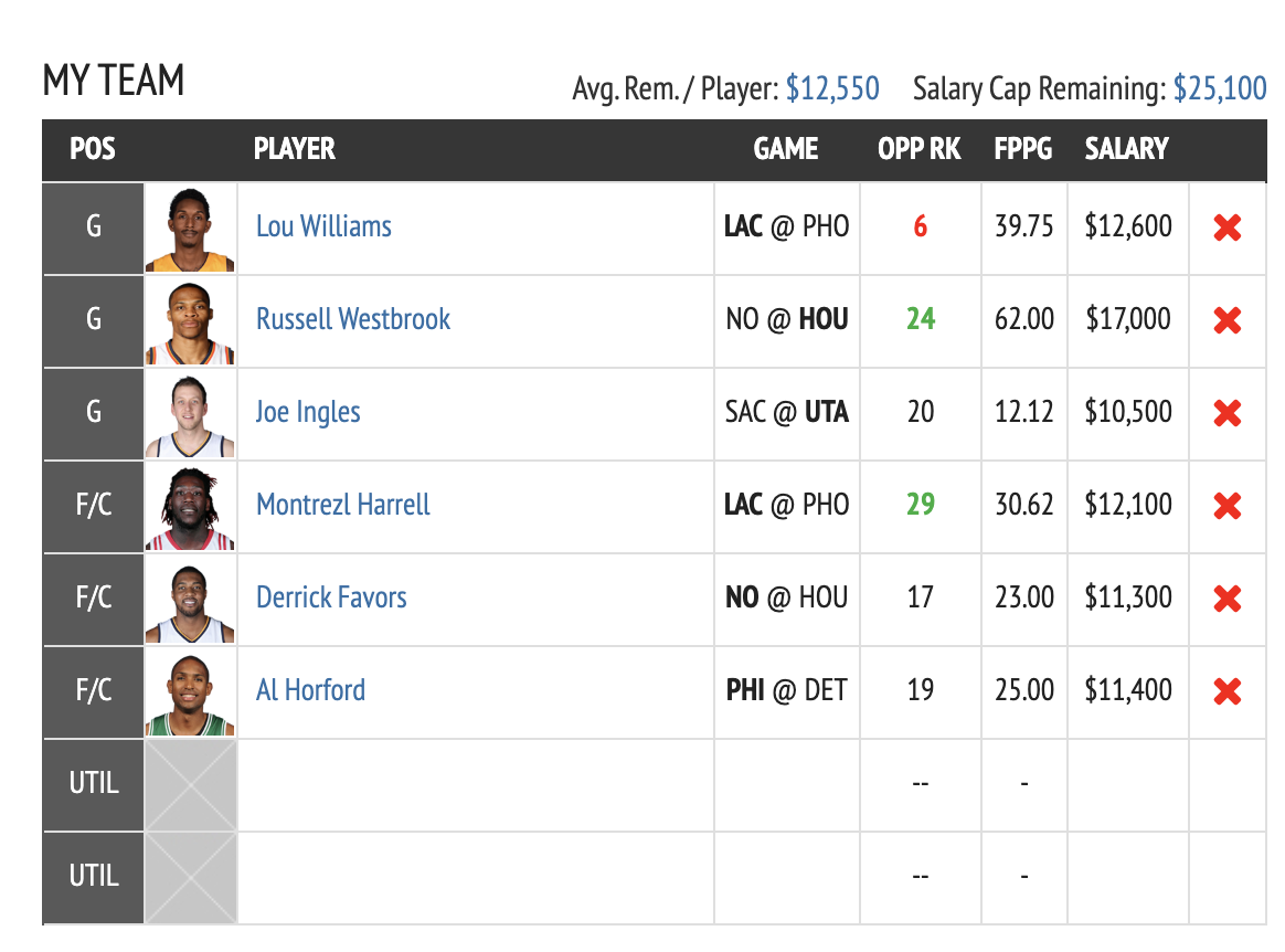Fantasy Draft DFS NBA Lineup Advice