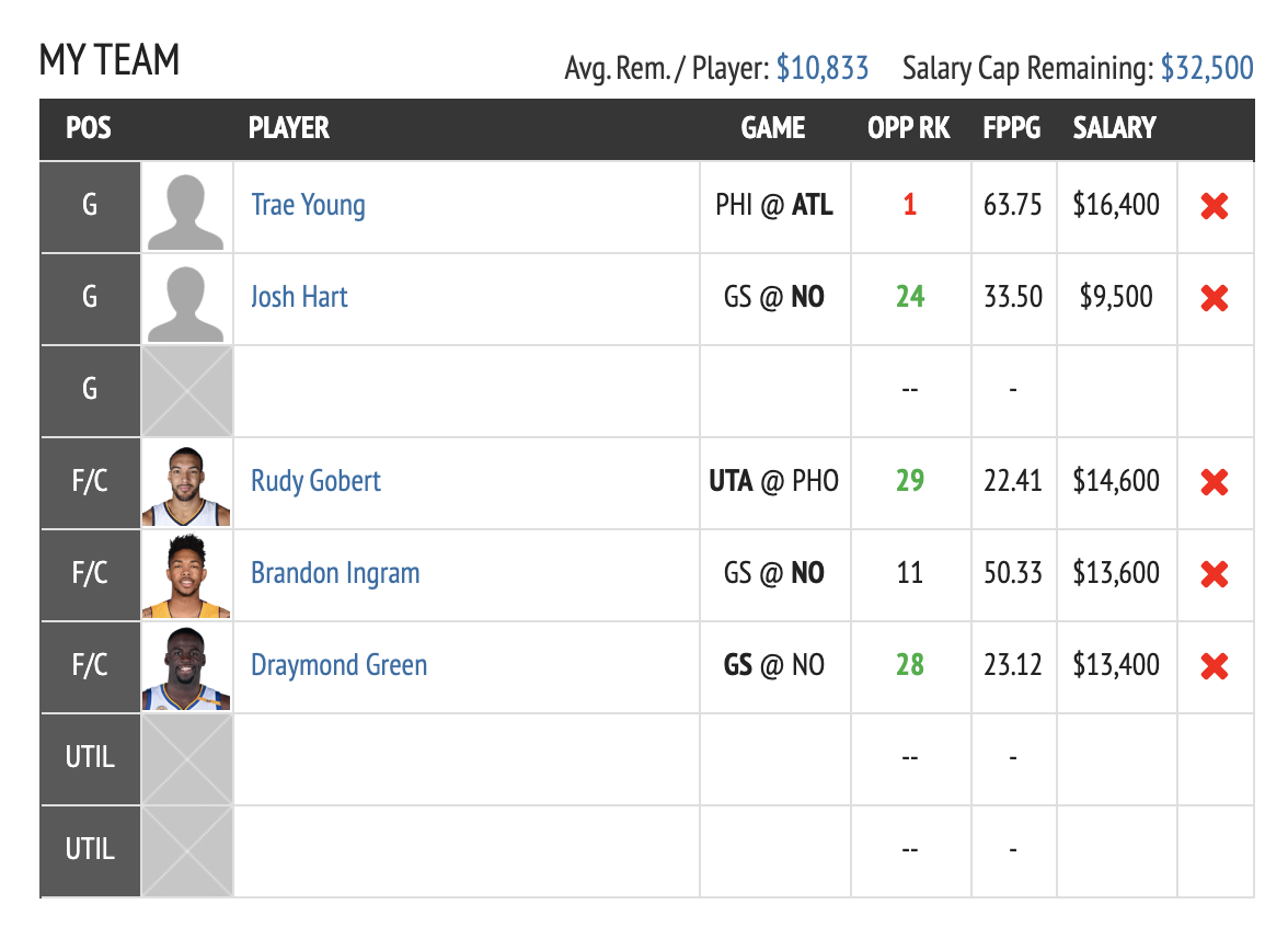 Fantasy Draft DFS NBA Lineup Advice
