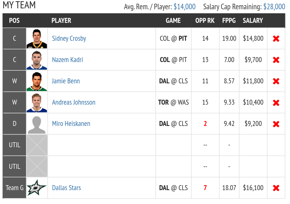 Fantasy Draft DFS NHl Lineup Preview