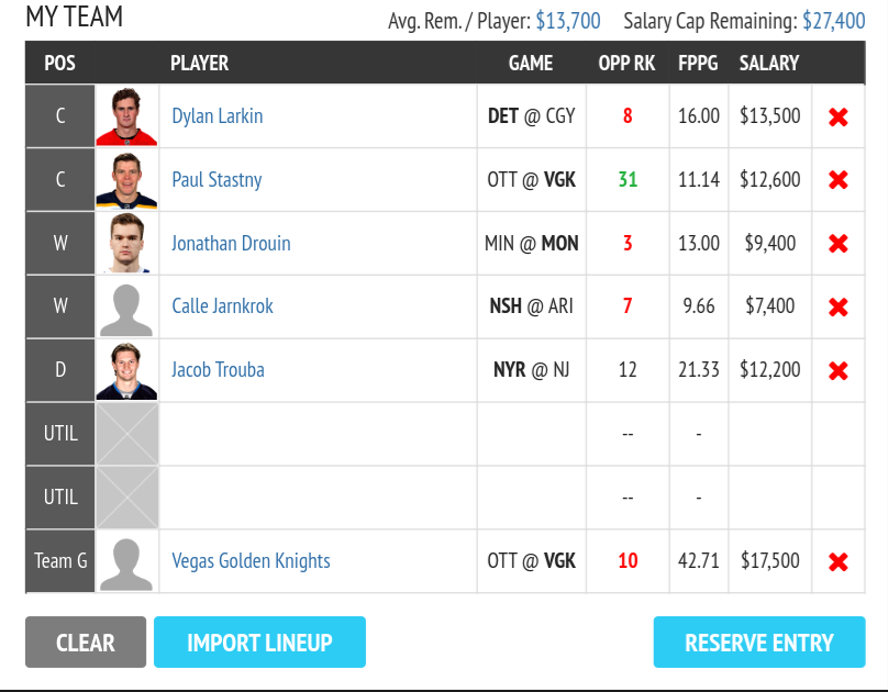 Fantasy Draft DFS NHL Lineup Tips