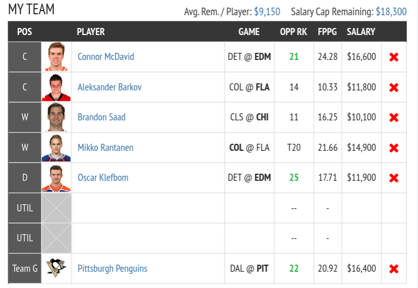 Fantasy Draft NHL DFS Lineup Preview