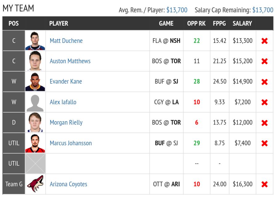 Fantasy Draft DFS NHL Lineup Preview