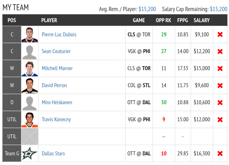 Fantasy Draft DFS NHL Lineup Tips