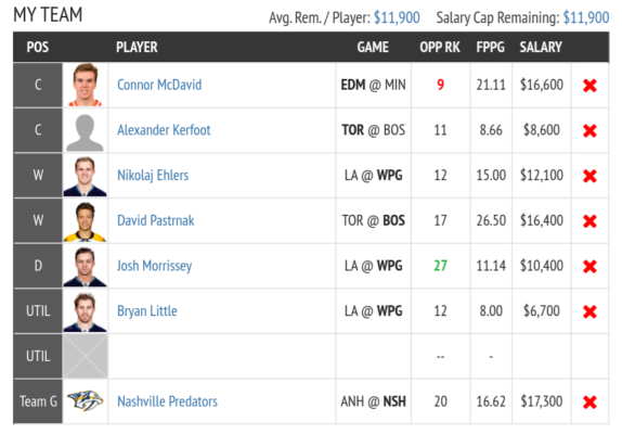 Fantasy Draft NHL DFS Lineup Advice 10/22/19