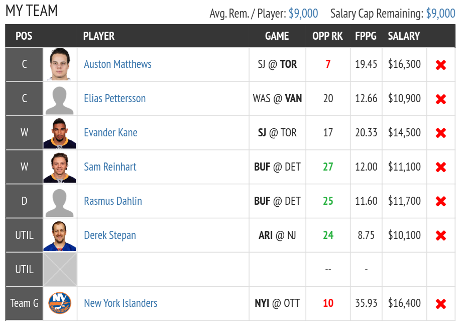 Fantasy Draft DFS NHL Lineup Advice