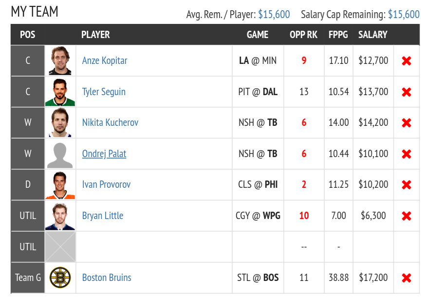 Fantasy Draft NHL DFS Lineup Advice