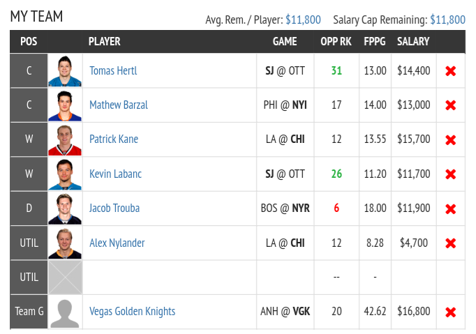 Fantasy Draft NHL DFS Lineup Advice