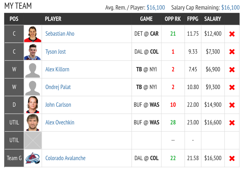 Fantasy Draft NHL DFS Lineup Advice