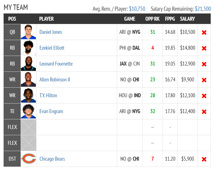 Week 7 Hooters FantasyDraft Lineup