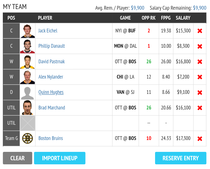 Fantasy Draft NHL DFS Lineup Advice