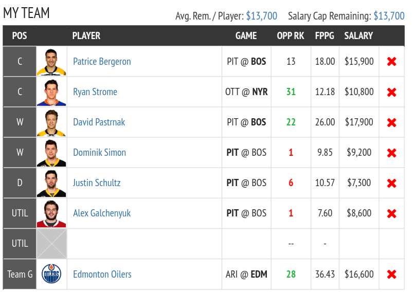 Fantasy Draft DFS NHL Lineup Advice