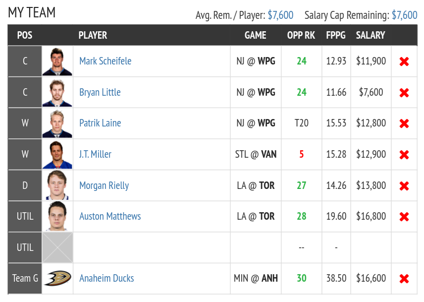 Fantasy Draft NHL DFS Lineup Advice