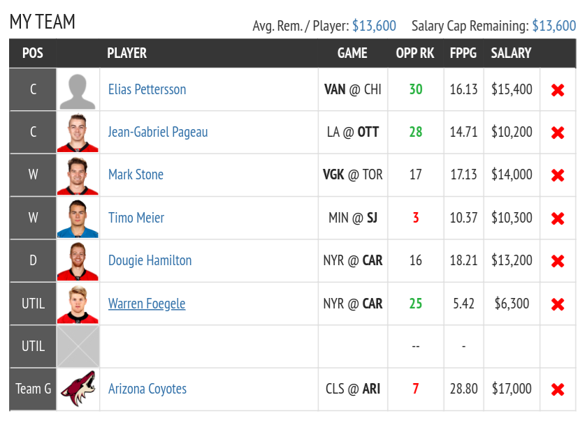 Fantasy Draft NHL DFS Lineup Advice