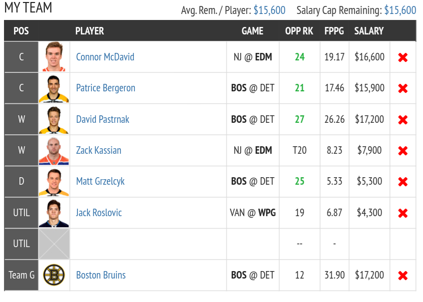 Fantasy Draft NHL DFS Lineup Advice