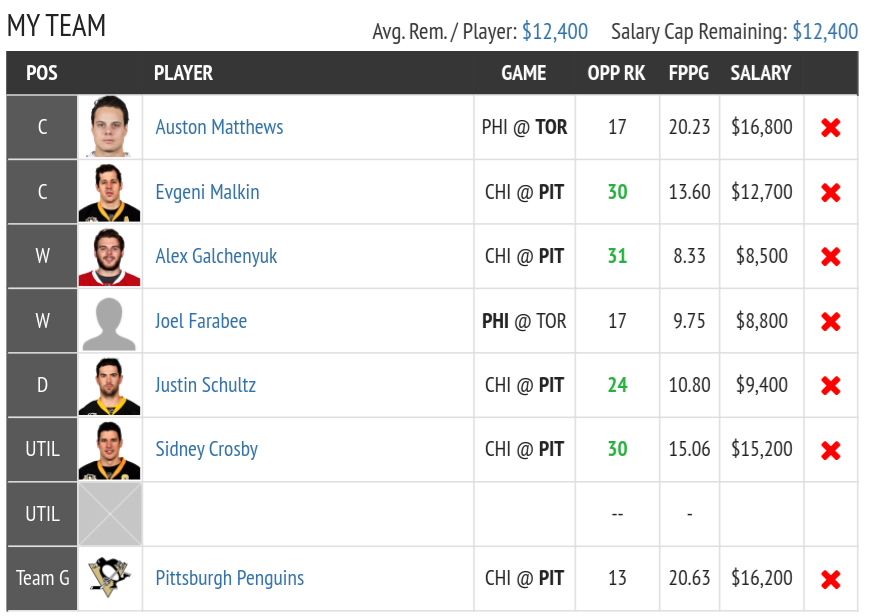 Fantasy Draft NHL DFS Lineup Advice