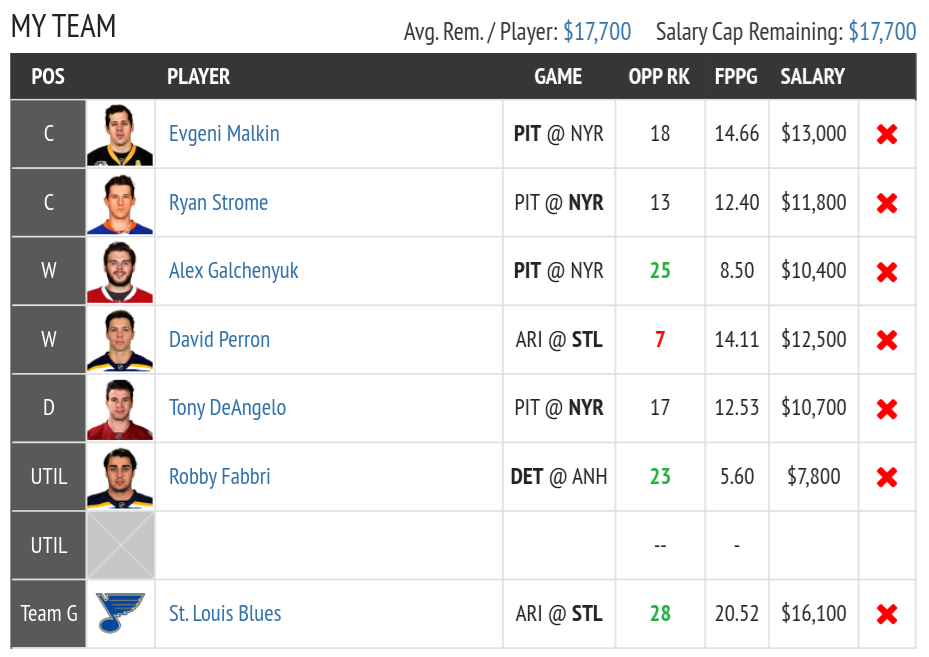 Fantasy Draft NHL DFS Lineup Advice