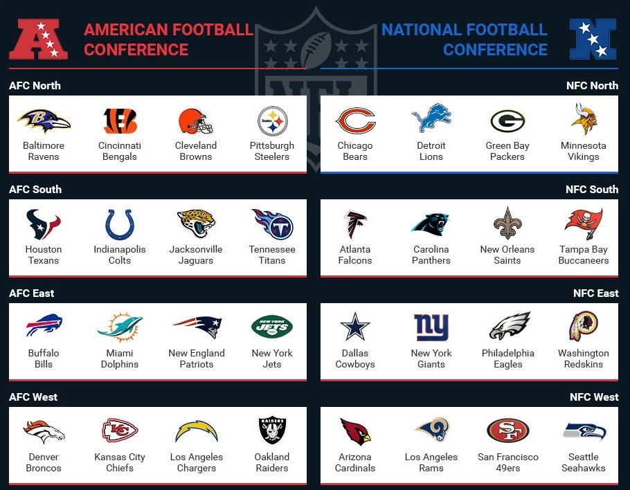 2020 NFL Divisional Football Gambling Odds & NFL Prediction, Free Picks